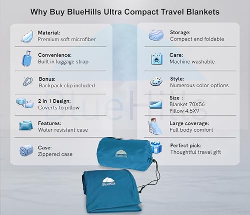 BlueHills Premium Ultra Compact Travel Blanket Pillow Airplane Peacock Teal | 2 in 1 Travel Pillow/Blanket, 70 X 56 Long, Luggage Strap & Backpack Clip, Packable & Lightweight for Airplane, Portable Case - color: C004-teal