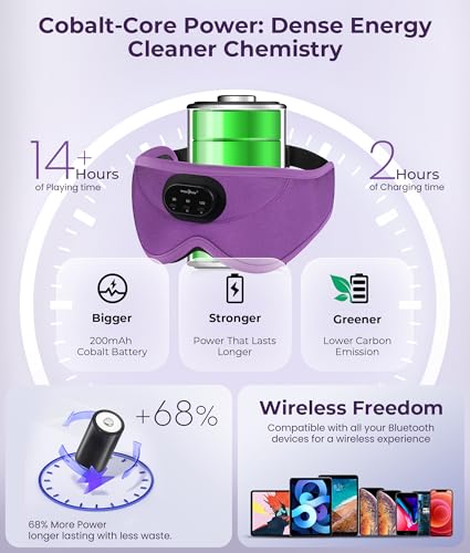 MUSICOZY Sleep Headphones Bluetooth 5.4 with Smart Timer 3D Eye Mask - color: Purple