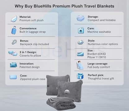 BlueHills Premium Soft Travel Blanket Pillow 2-in-1 Airplane Warm - Gray | 2 in 1 Airplane Blanket Pillow, Hand Luggage Strap & Backpack Clip, Lightweight & Compact, Must Have Essential Travel Gifts - color: Gray-1pk-t007