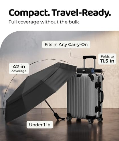Windproof Travel Umbrella - Compact & Withstands Winds up to 100MPH, Strongest Premium Auto Folding Umbrella for Rain and Sun - Durable, Light & Portable for Women & Men, Fits Backpack & Cars - color: Blue Sky 1-Pack