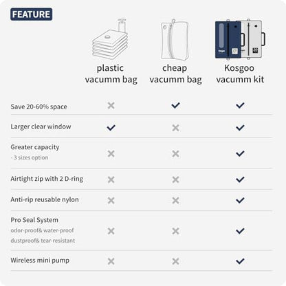 Vacuum Seal Bags for Travel with Pump, Navy/Light Grey, 20+20 - color: Navy/Light Grey, size: Fits 20 in carry on suitcase/backpack