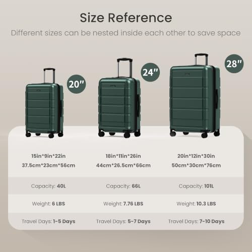 SHOWKOO G-Series Luggage set 3pcs, 100% PC Durable Hardshell Suitcase - color: ArmyGreen, size: 3-Piece Set (20/24/28in)