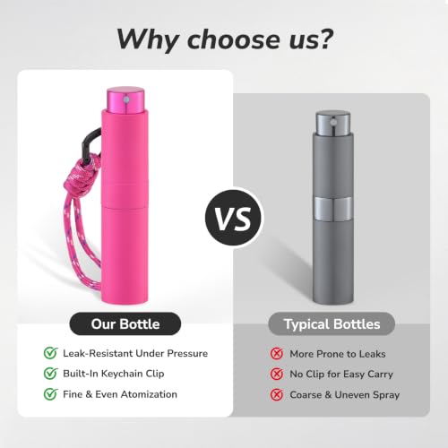 Lulupack Perfume Travel Refillable, 8ml Keychain Cologne Spray Bottle, 2PCS - color: rose red black