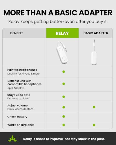 Avantree Relay - Airplane Bluetooth Adapter for 2 AirPods or Headphones - color: 2-White