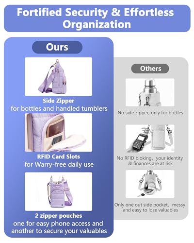 Water Bottle Holder with Strap 30/32 oz, Crossbody Water Bottle Carrier Bag - color: Purple