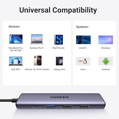 UGREEN USB C Hub 5 in 1 Multiport USB Adapter 4K HDMI, 100W Power Delivery