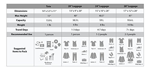 Rockland Journey Softside Upright Luggage Set,Expandable, Blue, 4-Piece (14/19/24/28) - color: Blue, size: 4 Piece (28"/24"/19"/14" Tote)