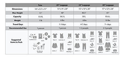 Rockland Journey Softside Upright Luggage Set,Expandable, Blue, 4-Piece (14/19/24/28) - color: Blue, size: 4 Piece (28"/24"/19"/14" Tote)