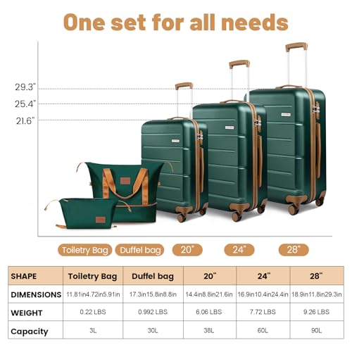 5 Piece Luggage Sets, Suitcases with Wheels ABS Hardshell Carry-On for Family and Business Travel | TSA Lock, 360° Silent Spinner Wheels(20/24/28/DB/TB Green) - color: Dark Green, size: 5 Piece Set (20/24/28/DB/TB)