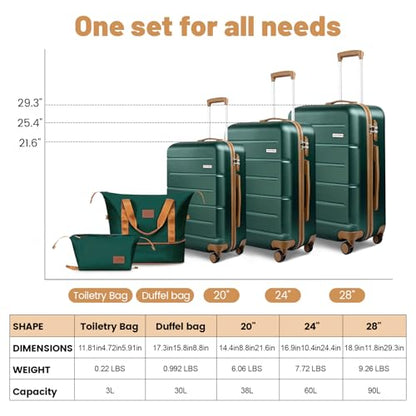 5 Piece Luggage Sets, Suitcases with Wheels ABS Hardshell Carry-On for Family and Business Travel | TSA Lock, 360° Silent Spinner Wheels(20/24/28/DB/TB Green) - color: Dark Green, size: 5 Piece Set (20/24/28/DB/TB)