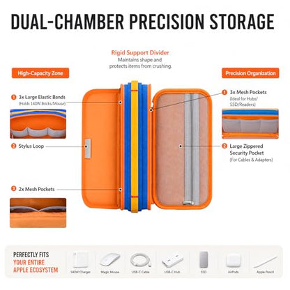 Charger Organizer Travel Case for Laptop Adapters and Cables - color: Blue/Red