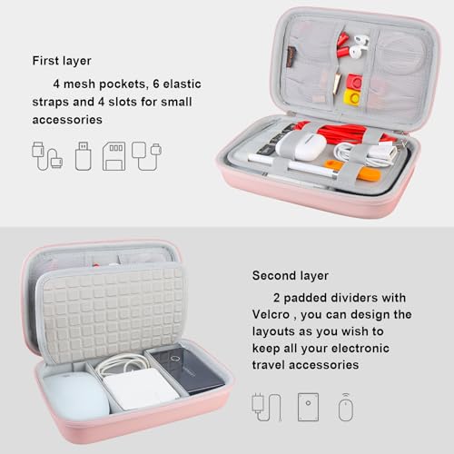 Canboc Hard Electronic Organizer Case Electronics Accessories Storage Bag - color: A-A Rose gold