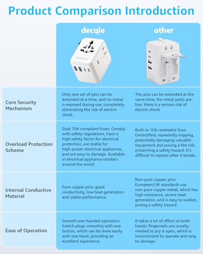 “Pro” Universal Travel Adapter 3 USB-C＆ 2 USB-A Cover 200+ Countries - color: Black, size: 3C+2A 45W