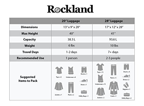 Rockland Speciale Hardside 2 Piece Expandable Spinner Luggage Set, (20"/28"), Orange - color: Orange