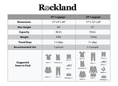 Rockland Speciale Hardside 2 Piece Expandable Spinner Luggage Set, (20"/28"), Orange - color: Orange