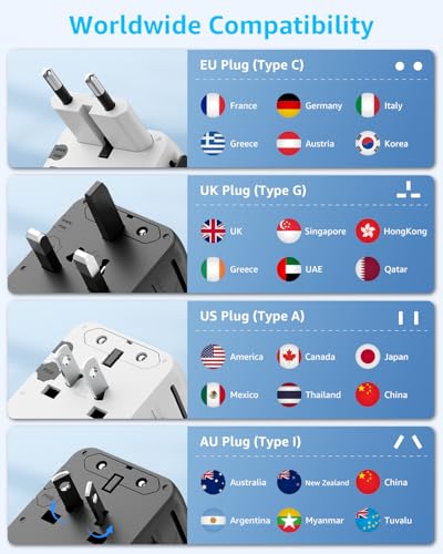 “Pro” Universal Travel Adapter 3 USB-C＆ 2 USB-A Cover 200+ Countries - color: White, size: 3C+2A 45W