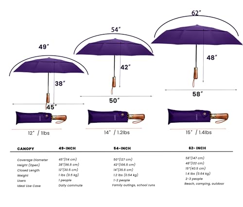 SIEPASA 49/54/62 Inch Windproof Golf Umbrella - Automatic Open/Close, Real Wood Handle - Large Folding Travel Umbrella for Wind, Rain & Sun Protection.(Purple/49) - color: Purple, size: 49 Inch