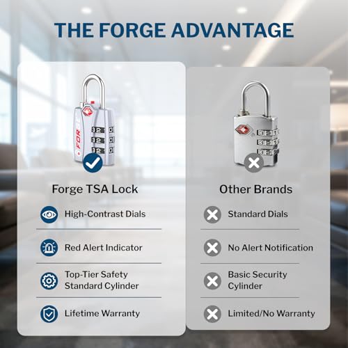 Forge TSA Approved Luggage Locks, Open Alert TSA Locks, Silver 2 Pack - color: Silver 2PK