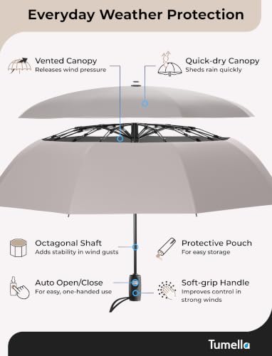 TUMELLA Strongest Windproof Travel Umbrella (Compact, 100MPH Wind-Tested), Light, Portable, One-Handed Use, Automatic Folding Rain Umbrella, Durable, Premium Grip, Fits Car & Backpack - color: 1-pack Gray