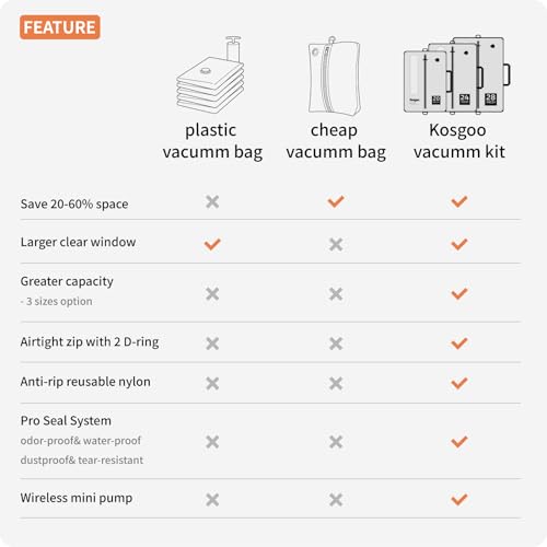 Vacuum Seal Bags for Travel with Pump, Light Grey, 20+24 - color: Light Grey, size: Fits 22-24 in suitcase