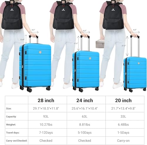 KEYTANG Classic Luggage Sets 5 Piece, Carry-On Luggage with Spinner Wheels, Lightweight Hardside Suitcase Set with TSA Lock, Bonus Travel Backpack & Makeup Bag, 20/24/28 inch, Blue - color: Blue, size: 777-5PCS
