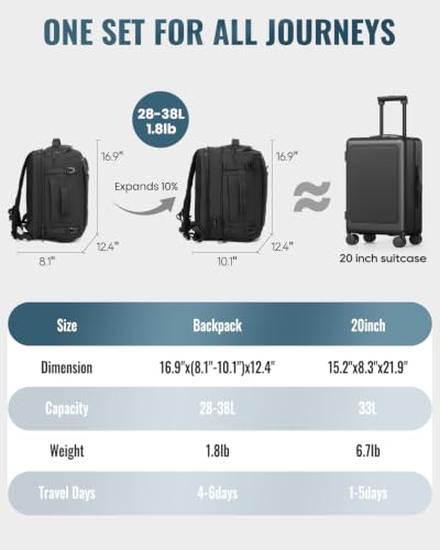 Joyway 20-Inch Hardside Carry-On Luggage & Expandable Backpack Set, Black - color: Black, size: 2-Piece Set (20/BP)