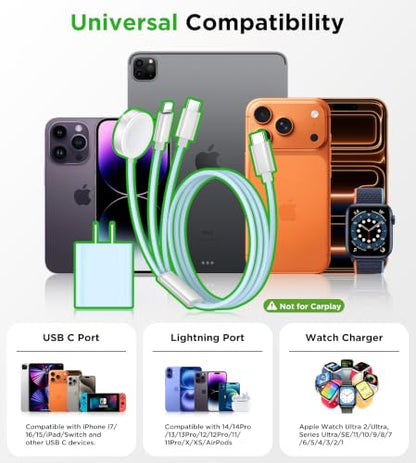 Travel Essentials Multi Charging Cable with 20W Charger Block - color: Blue, size: 1.2M/4FT