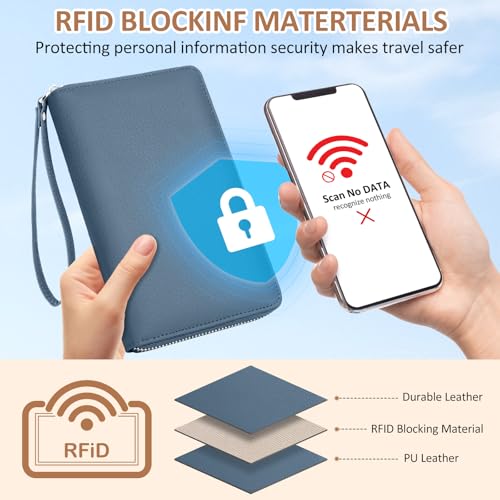 RFID Passport Holder for Travel Family with Coin Pocket, Blue - color: Blue