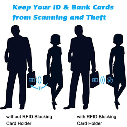 Wisdompro Credit Card Holder, RFID Blocking Wallet Debit Card Protector - color: Purple, size: Vertical