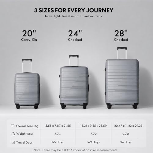 3-Piece PP Hardshell Luggage Set, Lightweight Durable Suitcases with 4 Silent Spinner Wheels, TSA Lock & Scratch-Resistant Surface, 20"/24"/28", Dark Grey - color: Dark Grey