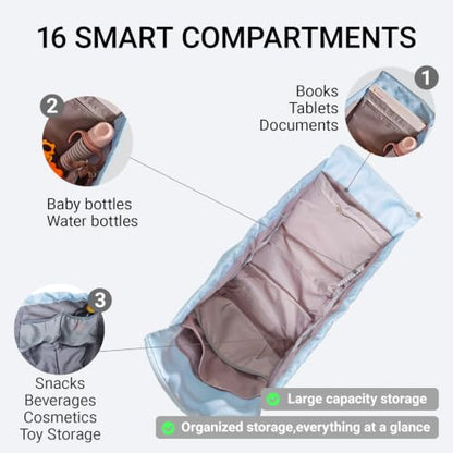 Diaper Bag Tote, Convertible Backpack for Women Large 16 Pockets - color: Blue