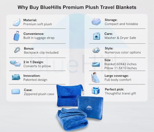 BlueHills Premium Soft 2 Pack Travel Blanket Set for Two Plane - Royal Blue - color: Royal-2pk-t015