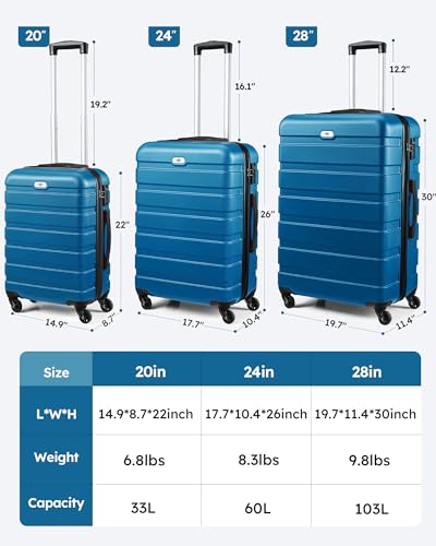 Suitour Luggage 3 Piece Sets Hard Shell Luggage Set with Spinner Wheels, TSA Lock, 20 24 28 inch Travel Suitcase Sets, Cerulean Blue - color: Cerulean Blue, size: 3-Piece Set (20/24/28)
