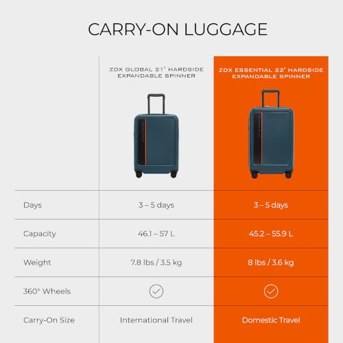 Briggs & Riley ZDX Essential 22 Inch Carry-On Expandable Spinner, Ocean - color: Ocean, size: 22" Hardside Carry-On