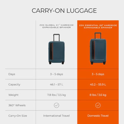 Briggs & Riley ZDX Essential 22 Inch Carry-On Expandable Spinner, Ocean - color: Ocean, size: 22" Hardside Carry-On