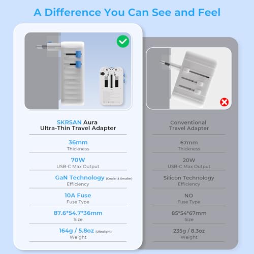 Aura 70W International Travel Adapter, 6-in-1 Universal Wall Charger - color: Arctic White, size: 70W