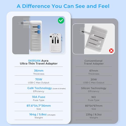 Aura 70W International Travel Adapter, 6-in-1 Universal Wall Charger - color: Arctic White, size: 70W
