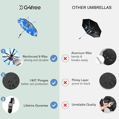 G4Free 42 Inch Eco Windproof Umbrella for Rain Strong Compact Umbrellas - color: Black/Blue Sky