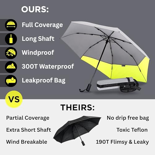 DROPTOP Small Umbrella for Backpack with Leakproof Case & Strap - color: Grey
