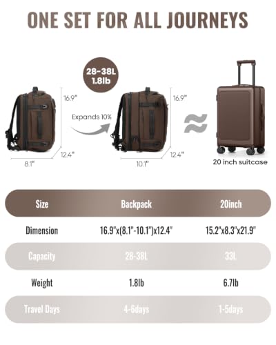 Joyway 20-Inch Hardside Carry-On Luggage & Expandable Backpack Set, Coffee - color: Coffee, size: 2-Piece Set (20/BP)