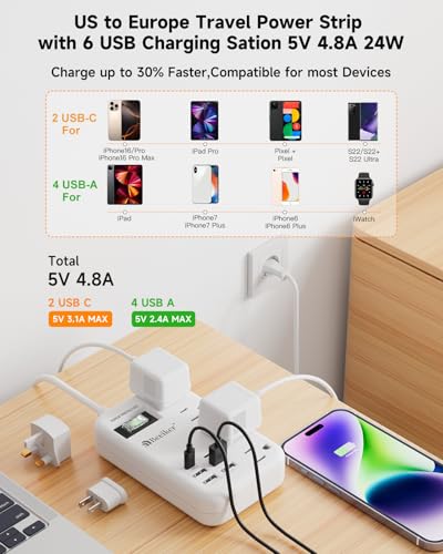 European Travel Plug Adapter, US to Europe Power Strip,6 USB,4 Outlets,3ft - size: Type C/A/G Plug-3ft-24W USB