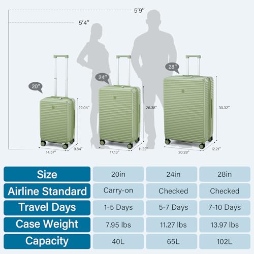 HanTrip Hard Case 28 Inch Large Checked Luggage with Wheels, Bamboo Green - color: Bamboo Green, size: Expandable 28 Inch