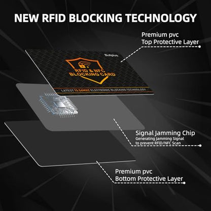 5 Pack RFID Blocking Card – One Card Protects Entire Wallet & Purse, NFC Contactless Bank Debit Credit Card Protector, Latest 13.56MHZ Electronic Blocking Technology – Slim Design for Men & Women