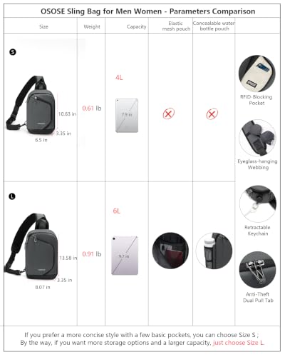 OSOCE Sling Bag for Men, Crossbody Bag Water-Resistant, RFID Anti-Theft - color: Grey, size: Small