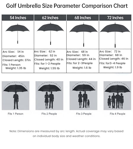 54/62/68/72 Inch Large Golf Umbrella Windproof Auto Open for Rain - color: Black, size: 54 Inch