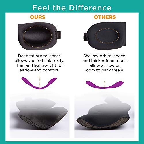 Bucky Ultralight Comfortable Contoured Travel and Sleep Eye Mask, Aqua Eyelash, One Size - color: Aqua Eyelash