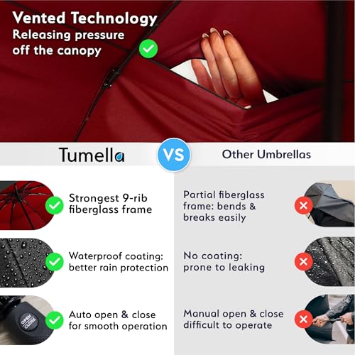 TUMELLA Strongest Windproof Travel Umbrella (Compact, 100MPH Wind-Tested), Light, Portable, One-Handed Use, Automatic Folding Rain Umbrella, Durable, Premium Grip, Fits Car & Backpack - color: 1-pack Burgundy (black / red)