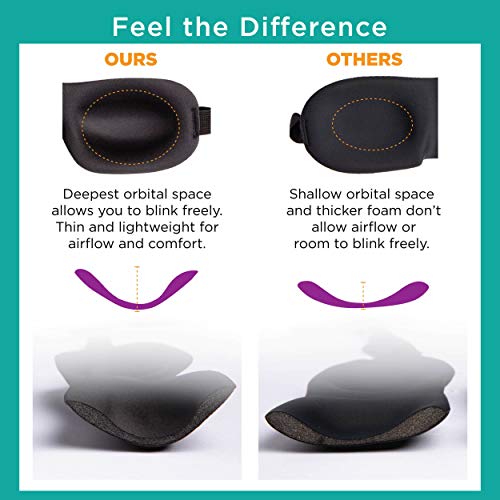 Bucky 40 Blinks No Pressure Eye Mask for Travel & Sleep - color: Plum