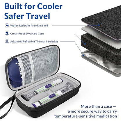 Insulated Cooler Travel Case for 2 Zepbound & Mounjaro Pens, Black - color: Black, size: Fits 2 Pen