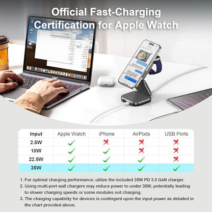 5-in-1 Wireless Charger for MagSafe, AC ISLAND Portable Travel Charging Station, 35W Max Qi2 Fast Foldable Magnetic Stand, Evolved for iPhone 17-12 Series, Apple Watch, AirPods (with 35W Adapter)